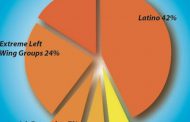 BAAD: Database tracks terrorist groups