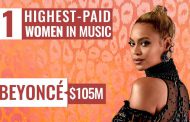 Beyonce the most paid female singers for in 2017.