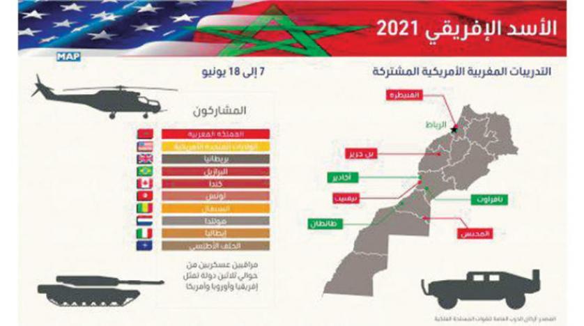 'African Lion' Maneuvers to Include Western Sahara